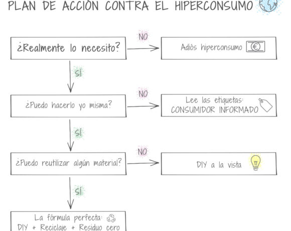 Discos de lactancia reutilizables: todo lo que necesitas saber + DIY -  Organicus